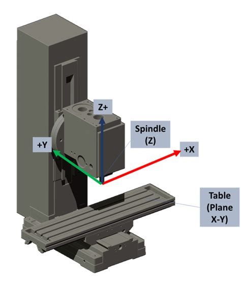 cnc lathe machine coordinate system|cm meaning in cnc field.